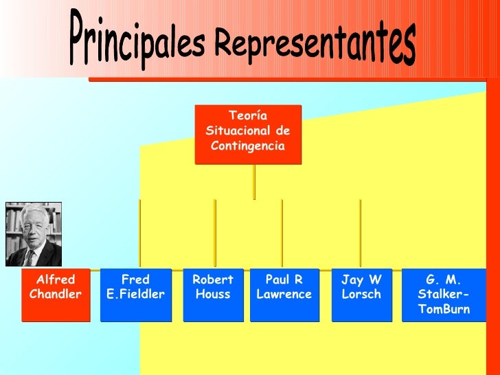 Administración