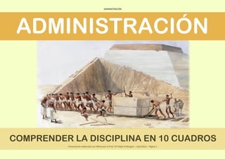 ADMINISTRACIÓN
Presentación elaborada con XMind por el Prof. CP Felipe R Mangani – Julio/2013 – Página 1
ADMINISTRACIÓN
COMPRENDER LA DISCIPLINA EN 10 CUADROS
 