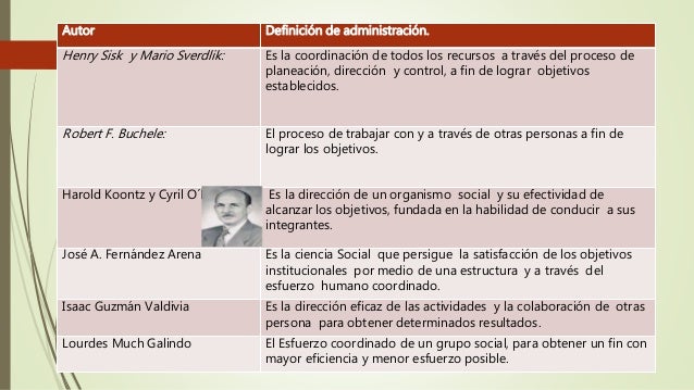 Definicion De Administracion Publica Segun Autores es.slideshare.net