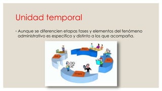 Unidad temporal 
◦ Aunque se diferencien etapas fases y elementos del fenómeno 
administrativo es especifico y distinto a los que acompaña. 
 