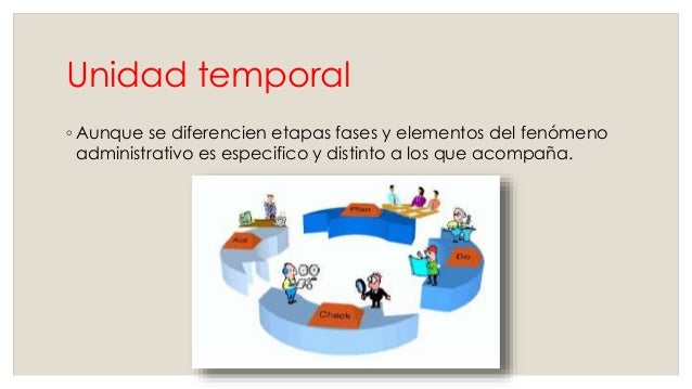 Administración Conceptos básicos