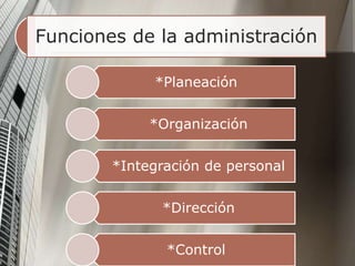 Funciones de la administración
*Planeación
*Organización
*Integración de personal
*Dirección
*Control
 