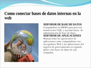   Como conectar bases de datos internas en la web SERVIDOR DE BASE DE DATOS  Computadora en DBMS para procesar instrucciones SQL y ejecutar tareas  de administración de base de datos. SERVIDOR DE APLICACIONES Maneja todas las operaciones de aplicaciones entre computadoras con navegadores Web y las aplicaciones del negocio de procesamiento en segundo plano o las bases de datos de una compañía.   