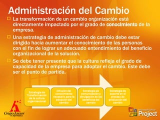 Administración del Cambio La transformación de un cambio organización está directamente impactado por el grado de  conocimiento  de la empresa. Una estrategia de administración de cambio debe estar dirigida hacia aumentar el conocimiento de las personas con el fin de lograr un adecuado entendimiento del beneficio organizacional de la solución. Se debe tener presente que la cultura refleja el grado de capacidad de la empresa para adoptar el cambio. Este debe ser el punto de partida. 