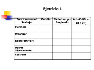 Ejercicio 1 Controlar Operar Técnicamente Liderar (Dirigir) Organizar Planificar AutoCalificar (0 a 20) % de tiempo Empleado Detalle Funciones en el Trabajo 