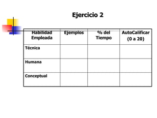 Ejercicio 2 Conceptual Humana Técnica AutoCalificar (0 a 20) % del Tiempo Ejemplos Habilidad Empleada 