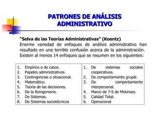 PATRONES DE ANÁLISIS ADMINISTRATIVO “ Selva de las Teorías Administrativas” (Koontz) Enorme variedad de enfoques de análisis administrativo han resultado en una terrible confusión acerca de la administración.  Existen al menos 14 enfoques que se resumen en los siguientes: Empírico o de casos. Papeles administrativos. Contingencias o situacional. Matemático. Teoría de las decisiones. De la Reingeniería. De Sistemas. De Sistemas sociotécnicos De sistemas sociales cooperativas. De comportamiento grupal. De comportamiento interpersonal. Marco de 7-S de Mckinsey. Calidad Total. Operacional 