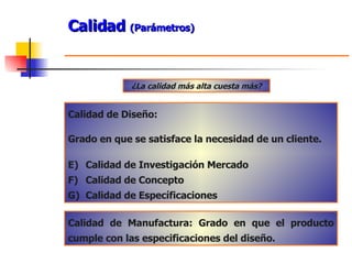 Calidad  (Parámetros) ¿La calidad más alta cuesta más? Calidad de Diseño: Grado en que se satisface la necesidad de un cliente. Calidad de Investigación Mercado Calidad de Concepto Calidad de Específicaciones Calidad de Manufactura: Grado en que el producto cumple con las especificaciones del diseño. 