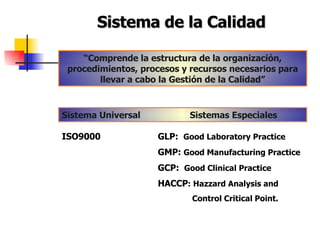 Sistema de la Calidad “ Comprende la estructura de la organización, procedimientos, procesos y recursos necesarios para llevar a cabo la Gestión de la Calidad” Sistema Universal Sistemas Especiales ISO9000 GLP:  Good Laboratory Practice GMP:  Good Manufacturing Practice GCP:  Good Clinical Practice HACCP : Hazzard Analysis and   Control Critical Point. 