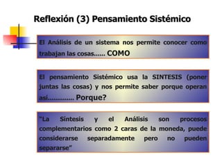 Reflexión (3) Pensamiento Sistémico El Análisis de un sistema nos permite conocer como trabajan las cosas......  COMO El pensamiento Sistémico usa la SINTESIS (poner juntas las cosas) y nos permite saber porque operan así..............  Porque? “ La Síntesis y el Análisis son procesos complementarios como 2 caras de la moneda, puede considerarse separadamente pero no pueden separarse” 