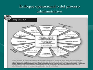 Enfoque operacional o del proceso
         administrativo




                                    34
 