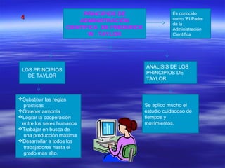 PRINCIPIOS DE                   Es conocido
 4                                                      como “El Padre
                       ADMINISTRACIÒN
                                                        de la
                   CIENTIFICA DE FREDERICK              Administración
                          W . TAYLOR                    Científica




                                             ANALISIS DE LOS
 LOS PRINCIPIOS
                                             PRINCIPIOS DE
   DE TAYLOR
                                             TAYLOR



Substituir las reglas
  practicas                                  Se aplico mucho el
Obtener armonía                             estudio cuidadoso de
Lograr la cooperación                       tiempos y
 entre los seres humanos                     movimientos.
Trabajar en busca de
  una producción máxima
Desarrollar a todos los
  trabajadores hasta el
  grado mas alto.
 