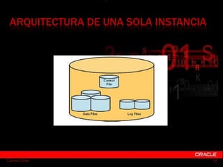 ARQUITECTURA DE UNA SOLA INSTANCIA




Carmen Soler Chorro - http://www.linkedin.com/in/casoch   12
 
