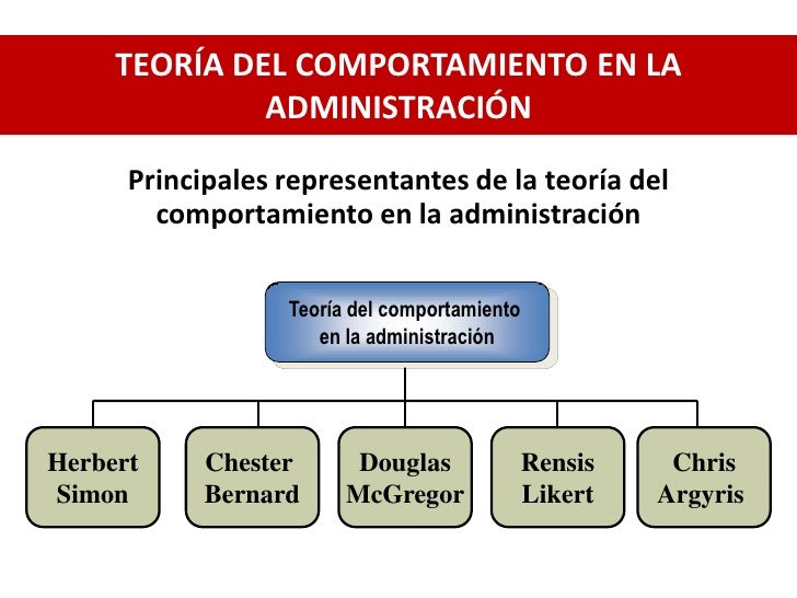 Teoria Del Comportamiento De La Administracion