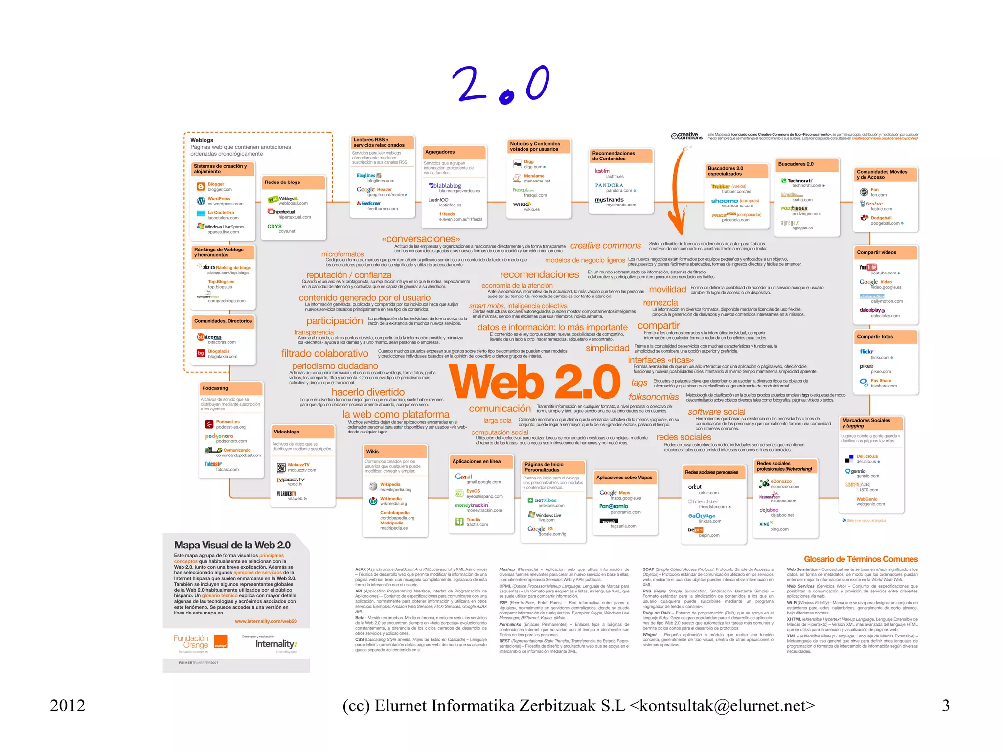 2.0




2012   (cc) Elurnet Informatika Zerbitzuak S.L <kontsultak@elurnet.net>   3
 