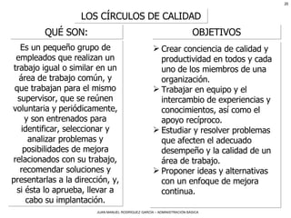 LOS CÍRCULOS DE CALIDAD Es un pequeño grupo de empleados que realizan un trabajo igual o similar en un área de trabajo común, y que trabajan para el mismo supervisor, que se reúnen voluntaria y periódicamente, y son entrenados para identificar, seleccionar y analizar problemas y posibilidades de mejora relacionados con su trabajo, recomendar soluciones y presentarlas a la dirección, y, si ésta lo aprueba, llevar a cabo su implantación. QUÉ SON: Crear conciencia de calidad y productividad en todos y cada uno de los miembros de una organización. Trabajar en equipo y el intercambio de experiencias y conocimientos, así como el apoyo recíproco.  Estudiar y resolver problemas que afecten el adecuado desempeño y la calidad de un área de trabajo. Proponer ideas y alternativas con un enfoque de mejora continua. OBJETIVOS 