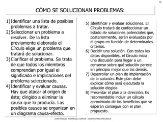 Identificar una lista de posibles problemas a tratar.  Seleccionar un problema a resolver. De la lista previamente elaborada el Círculo elige un problema que tratará de solucionar.  Clarificar el problema. Se trata de que todos los miembros comprendan por igual el significado e implicaciones del problema seleccionado.  Identificar y evaluar causas. Hay que atacar al origen de éste; dirigido a eliminar la causa que lo producía. Las posibles causas se organizan en un diagrama causa-efecto.  CÓMO SE SOLUCIONAN PROBLEMAS: 5) Identificar y evaluar soluciones. El Círculo tratará de confeccionar un listado de soluciones potenciales que, posteriormente, serán evaluadas por el grupo en función de determinados criterios. 6) Decidir una solución. Con todos los datos disponibles, el Círculo inicia una discusión para llegar a un consenso sobre qué solución parece en principio mejor que las demás.  7) Desarrollar un plan de implantación de la solución. Este plan debe explicar cómo será ejecutada la solución elegida.  8) Presentar el plan a la dirección. Es recomendable incluir un cálculo aproximado de los beneficios que se esperan conseguir con el plan propuesto. 