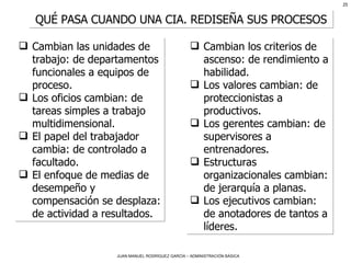 QUÉ PASA CUANDO UNA CIA. REDISEÑA SUS PROCESOS Cambian las unidades de trabajo: de departamentos funcionales a equipos de proceso.  Los oficios cambian: de tareas simples a trabajo multidimensional.  El papel del trabajador cambia: de controlado a facultado.  El enfoque de medias de desempeño y compensación se desplaza: de actividad a resultados.  Cambian los criterios de ascenso: de rendimiento a habilidad. Los valores cambian: de proteccionistas a productivos. Los gerentes cambian: de supervisores a entrenadores.  Estructuras organizacionales cambian: de jerarquía a planas.  Los ejecutivos cambian: de anotadores de tantos a líderes. 