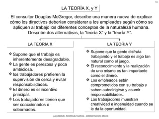 JUAN MANUEL RODRÍGUEZ GARCÍA – ADMINISTRACIÓN BÁSICA
13
LA TEORÍA X, y YLA TEORÍA X, y Y
El consultor Douglas McGregor, describe una manera nueva de explicar
cómo los directivos deberían considerar a los empleados según cómo se
apliquen al trabajo los diferentes conceptos de la naturaleza humana.
Describe dos alternativas, la “teoría X” y la “teoría Y”. 
LA TEORIA XLA TEORIA X LA TEORIA YLA TEORIA Y
 Supone que el trabajo es
inherentemente desagradable.
 La gente es perezosa y poca
ambiciosa.
 los trabajadores prefieren la
supervisión de cerca y evitar
responsabilidades.
 El dinero es el incentivo
principal.
 Los trabajadores tienen que
ser coaccionados o
sobornados. 
 Supone que el trabajo es
inherentemente desagradable.
 La gente es perezosa y poca
ambiciosa.
 los trabajadores prefieren la
supervisión de cerca y evitar
responsabilidades.
 El dinero es el incentivo
principal.
 Los trabajadores tienen que
ser coaccionados o
sobornados. 
 Supone que la gente disfruta
trabajando y el trabajo es algo tan
natural como el juego.
 El reconocimiento y la realización
de uno mismo es tan importante
como el dinero.
 Los empleados están
comprometidos con su trabajo y
saben autodirigirse y asumir
responsabilidades.
 Los trabajadores muestran
creatividad e ingenuidad cuando se
le da la oportunidad. 
 Supone que la gente disfruta
trabajando y el trabajo es algo tan
natural como el juego.
 El reconocimiento y la realización
de uno mismo es tan importante
como el dinero.
 Los empleados están
comprometidos con su trabajo y
saben autodirigirse y asumir
responsabilidades.
 Los trabajadores muestran
creatividad e ingenuidad cuando se
le da la oportunidad. 
 