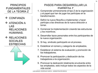 JUAN MANUEL RODRÍGUEZ GARCÍA – ADMINISTRACIÓN BÁSICA
18
PRINCIPIOS
FUNDAMENTALES
DE LA TEORÍA Z
PRINCIPIOS
FUNDAMENTALES
DE LA TEORÍA Z
 CONFIANZA
 ATENCIÓN A
LAS
RELACIONES
HUMANAS.
 RELACIONES
SOCIALES
ESTRECHAS
 CONFIANZA
 ATENCIÓN A
LAS
RELACIONES
HUMANAS.
 RELACIONES
SOCIALES
ESTRECHAS
PASOS PARA DESARROLLAR LA
EMPRESA Z
PASOS PARA DESARROLLAR LA
EMPRESA Z
1. Comprender primeramente el tipo Z de la organización
y el papel que han de jugar los partícipes en la
transformación.
2. Definir la nueva filosofía a implementar y hacer
partícipe a las directivas de la nueva dirección a
tomar.
3. Comenzar la implementación creando las estructuras
y los incentivos.
4. Desarrollar lazos personales entre los participantes de
la nueva organización.
5. Si hay, sindicato participarlo en el proceso.
6. Estabilizar el número y categoría de empleados.
7. Establecer el sistema de evaluación y promoción de
los trabajadores.
8. Promover la participación y dedicación de los
trabajadores a la organización.
9. Promover la dedicación totalmente envolvente entre
los empleados, esto incluye todos los aspectos de la
vida social
1. Comprender primeramente el tipo Z de la organización
y el papel que han de jugar los partícipes en la
transformación.
2. Definir la nueva filosofía a implementar y hacer
partícipe a las directivas de la nueva dirección a
tomar.
3. Comenzar la implementación creando las estructuras
y los incentivos.
4. Desarrollar lazos personales entre los participantes de
la nueva organización.
5. Si hay, sindicato participarlo en el proceso.
6. Estabilizar el número y categoría de empleados.
7. Establecer el sistema de evaluación y promoción de
los trabajadores.
8. Promover la participación y dedicación de los
trabajadores a la organización.
9. Promover la dedicación totalmente envolvente entre
los empleados, esto incluye todos los aspectos de la
vida social
 