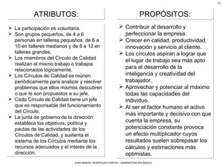 JUAN MANUEL RODRÍGUEZ GARCÍA – ADMINISTRACIÓN BÁSICA
21
 La participación es voluntaria.
 Son grupos pequeños, de 4 a 6
personas en talleres pequeños, de 6 a
10 en talleres medianos y de 8 a 12 en
talleres grandes.
 Los miembros del Círculo de Calidad
realizan el mismo trabajo o trabajos
relacionados lógicamente,
 Los Círculos de Calidad se reúnen
periódicamente para analizar y resolver
problemas que ellos mismos descubren
o que le son propuestos a su jefe.
 Cada Círculo de Calidad tiene un jefe
que es responsable del funcionamiento
del Círculo.
 La junta de gobierno de la dirección
establece los objetivos, política y
pautas de las actividades de los
Círculos de Calidad, y sustenta el
sistema de los Círculos mediante los
recursos adecuados y el interés de la
dirección.
 La participación es voluntaria.
 Son grupos pequeños, de 4 a 6
personas en talleres pequeños, de 6 a
10 en talleres medianos y de 8 a 12 en
talleres grandes.
 Los miembros del Círculo de Calidad
realizan el mismo trabajo o trabajos
relacionados lógicamente,
 Los Círculos de Calidad se reúnen
periódicamente para analizar y resolver
problemas que ellos mismos descubren
o que le son propuestos a su jefe.
 Cada Círculo de Calidad tiene un jefe
que es responsable del funcionamiento
del Círculo.
 La junta de gobierno de la dirección
establece los objetivos, política y
pautas de las actividades de los
Círculos de Calidad, y sustenta el
sistema de los Círculos mediante los
recursos adecuados y el interés de la
dirección.
ATRIBUTOS:ATRIBUTOS: PROPÓSITOS:PROPÓSITOS:
 Contribuir al desarrollo y
perfeccionar la empresa.
 Crecer en calidad, productividad,
innovación y servicio al cliente.
 Los círculos aspiran a lograr que
el lugar de trabajo sea más apto
para el desarrollo de la
inteligencia y creatividad del
trabajador.
 Aprovechar y potenciar al máximo
todas las capacidades del
individuo.
 Al ser el factor humano el activo
más importante y decisivo con que
cuenta la empresa, su
potenciación constante provoca
un efecto multiplicador cuyos
resultados suelen sobrepasar los
cálculos y estimaciones más
optimistas.
 Contribuir al desarrollo y
perfeccionar la empresa.
 Crecer en calidad, productividad,
innovación y servicio al cliente.
 Los círculos aspiran a lograr que
el lugar de trabajo sea más apto
para el desarrollo de la
inteligencia y creatividad del
trabajador.
 Aprovechar y potenciar al máximo
todas las capacidades del
individuo.
 Al ser el factor humano el activo
más importante y decisivo con que
cuenta la empresa, su
potenciación constante provoca
un efecto multiplicador cuyos
resultados suelen sobrepasar los
cálculos y estimaciones más
optimistas.
 
