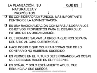 JUAN MANUEL RODRÍGUEZ GARCÍA – ADMINISTRACIÓN BÁSICA
31
LA PLANEACIÓN, SU
NATURALEZA Y
PROPÓSITOS
LA PLANEACIÓN, SU
NATURALEZA Y
PROPÓSITOS
 ES CONSIDERADA LA FUNCIÓN MÁS IMPORTANTE
DENTRO DE LA ADMINISTRACIÓN.
 ES UNA RACIONALIZACIÓN CON MIRAS A LOGRAR LOS
OBJETIVOS PROPUESTOS PARA EL DESARROLLO
FUTURO DE LA ORGANIZACIÓN.
 QUE PERMITE SALVAR LA BRECHA QUE NOS SEPARA
DEL SITIO AL CUAL QUEREMOS IR.
 HACE POSIBLE QUE OCURRAN COSAS QUE DE LO
CONTRARIO NO HUBIERAN SUCEDIDO.
 ES VERNOS EN EL FUTURO DETERMINANDO LAS COSAS
QUE DEBEMOS HACER EN EL PRESENTE.
 ES SOÑAR, Y SÓLO ESTÁ MUERTO AQUEL QUE
RENUNCIA A SUS SUEÑOS
QUÉ ESQUÉ ES
 