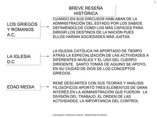 JUAN MANUEL RODRÍGUEZ GARCÍA – ADMINISTRACIÓN BÁSICA
5
BREVE RESEÑA
HISTÓRICA
BREVE RESEÑA
HISTÓRICA
LOS GRIEGOS
Y ROMANOS
A.C.
LOS GRIEGOS
Y ROMANOS
A.C.
CUANDO EN SUS DIRCUSOS HABLABAN DE LA
ADMINISTRACIÓN DEL ESTADO POR LOS SABIOS.
DEFINIÉNDOLOS COMO LOS MÁS CAPACES PARA
DIRIGIR LOS DESTINOS DE LA NACIÓN PUES
ELLOS HARÍAN SOCIEDADES MÁS JUSTAS
LA IGLESIA
D.C
LA IGLESIA
D.C
LA IGLESIA CATÓLICA HA APORTADO DE TIEMPO
ATRÁS LA ESPECIALIZACIÓN DE LAS ACTIVIDADES A
DIFERENTES NIVELES Y EL USO DEL CUERPO
DIRIGENTE. SANTO TOMÁS DE AQUINO SE APOYO,
EN SU CIUDAD DE DIOS DE LOS CONCEPTOS
GRIEGOS.
EDAD MEDIAEDAD MEDIA
RENÉ DESCARTES CON SUS TEORÍAS Y ANÁLISIS
FILOSÓFICOS APORTÓ TRES ELEMENTOS DE GRAN
INTERÉS EN LA ADMINISTRACIÓN QUE FUERON: LA
DIVISIÓN DEL TRABAJO, EL ORDEN DE LAS
ACTIVIDADES, LA IMPORTANCIA DEL CONTROL
 