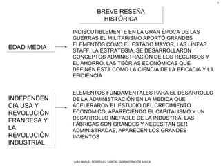 JUAN MANUEL RODRÍGUEZ GARCÍA – ADMINISTRACIÓN BÁSICA
6
BREVE RESEÑA
HISTÓRICA
BREVE RESEÑA
HISTÓRICA
EDAD MEDIAEDAD MEDIA
INDISCUTIBLEMENTE EN LA GRAN ÉPOCA DE LAS
GUERRAS EL MILITARISMO APORTÓ GRANDES
ELEMENTOS COMO EL ESTADO MAYOR, LAS LÍNEAS
STAFF, LA ESTRATEGÍA, SE DESARROLLARON
CONCEPTOS ADMINISTRACIÓN DE LOS RECURSOS Y
EL AHORRO, LAS TEÓRIAS ECONÓMICAS QUE
DEFINEN ÉSTA COMO LA CIENCIA DE LA EFICACIA Y LA
EFICIENCIA
INDEPENDEN
CIA USA Y
REVOLUCIÓN
FRANCESA Y
LA
REVOLUCIÓN
INDUSTRIAL
INDEPENDEN
CIA USA Y
REVOLUCIÓN
FRANCESA Y
LA
REVOLUCIÓN
INDUSTRIAL
ELEMENTOS FUNDAMENTALES PARA EL DESARROLLO
DE LA ADMINISTRACIÓN EN LA MEDIDA QUE
ACELERARON EL ESTUDIO DEL CRECIMIENTO
ECONÓMICO, APARECIENDO EL CAPITALISMO Y UN
DESARROLLO INEFABLE DE LA INDUSTRIA, LAS
FÁBRICAS SON GRANDES Y NECESITAN SER
ADMINISTRADAS, APARECEN LOS GRANDES
INVENTOS
 