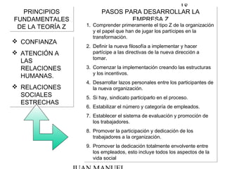 18
PRINCIPIOS
FUNDAMENTALES
DE LA TEORÍA Z
PRINCIPIOS
FUNDAMENTALES
DE LA TEORÍA Z
 CONFIANZA
 ATENCIÓN A
LAS
RELACIONES
HUMANAS.
 RELACIONES
SOCIALES
ESTRECHAS
 CONFIANZA
 ATENCIÓN A
LAS
RELACIONES
HUMANAS.
 RELACIONES
SOCIALES
ESTRECHAS
PASOS PARA DESARROLLAR LA
EMPRESA Z
PASOS PARA DESARROLLAR LA
EMPRESA Z
1. Comprender primeramente el tipo Z de la organización
y el papel que han de jugar los partícipes en la
transformación.
2. Definir la nueva filosofía a implementar y hacer
partícipe a las directivas de la nueva dirección a
tomar.
3. Comenzar la implementación creando las estructuras
y los incentivos.
4. Desarrollar lazos personales entre los participantes de
la nueva organización.
5. Si hay, sindicato participarlo en el proceso.
6. Estabilizar el número y categoría de empleados.
7. Establecer el sistema de evaluación y promoción de
los trabajadores.
8. Promover la participación y dedicación de los
trabajadores a la organización.
9. Promover la dedicación totalmente envolvente entre
los empleados, esto incluye todos los aspectos de la
vida social
1. Comprender primeramente el tipo Z de la organización
y el papel que han de jugar los partícipes en la
transformación.
2. Definir la nueva filosofía a implementar y hacer
partícipe a las directivas de la nueva dirección a
tomar.
3. Comenzar la implementación creando las estructuras
y los incentivos.
4. Desarrollar lazos personales entre los participantes de
la nueva organización.
5. Si hay, sindicato participarlo en el proceso.
6. Estabilizar el número y categoría de empleados.
7. Establecer el sistema de evaluación y promoción de
los trabajadores.
8. Promover la participación y dedicación de los
trabajadores a la organización.
9. Promover la dedicación totalmente envolvente entre
los empleados, esto incluye todos los aspectos de la
vida social
 
