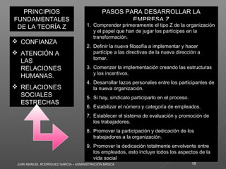 JUAN MANUEL RODRÍGUEZ GARCÍA – ADMINISTRACIÓN BÁSICA 18
PRINCIPIOS
FUNDAMENTALES
DE LA TEORÍA Z
PRINCIPIOS
FUNDAMENTALES
DE LA TEORÍA Z
 CONFIANZA
 ATENCIÓN A
LAS
RELACIONES
HUMANAS.
 RELACIONES
SOCIALES
ESTRECHAS
 CONFIANZA
 ATENCIÓN A
LAS
RELACIONES
HUMANAS.
 RELACIONES
SOCIALES
ESTRECHAS
PASOS PARA DESARROLLAR LA
EMPRESA Z
PASOS PARA DESARROLLAR LA
EMPRESA Z
1. Comprender primeramente el tipo Z de la organización
y el papel que han de jugar los partícipes en la
transformación.
2. Definir la nueva filosofía a implementar y hacer
partícipe a las directivas de la nueva dirección a
tomar.
3. Comenzar la implementación creando las estructuras
y los incentivos.
4. Desarrollar lazos personales entre los participantes de
la nueva organización.
5. Si hay, sindicato participarlo en el proceso.
6. Estabilizar el número y categoría de empleados.
7. Establecer el sistema de evaluación y promoción de
los trabajadores.
8. Promover la participación y dedicación de los
trabajadores a la organización.
9. Promover la dedicación totalmente envolvente entre
los empleados, esto incluye todos los aspectos de la
vida social
1. Comprender primeramente el tipo Z de la organización
y el papel que han de jugar los partícipes en la
transformación.
2. Definir la nueva filosofía a implementar y hacer
partícipe a las directivas de la nueva dirección a
tomar.
3. Comenzar la implementación creando las estructuras
y los incentivos.
4. Desarrollar lazos personales entre los participantes de
la nueva organización.
5. Si hay, sindicato participarlo en el proceso.
6. Estabilizar el número y categoría de empleados.
7. Establecer el sistema de evaluación y promoción de
los trabajadores.
8. Promover la participación y dedicación de los
trabajadores a la organización.
9. Promover la dedicación totalmente envolvente entre
los empleados, esto incluye todos los aspectos de la
vida social
 