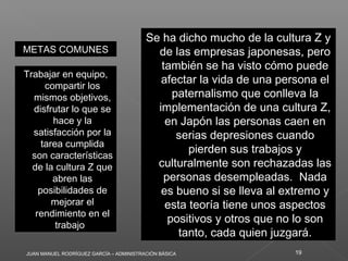 JUAN MANUEL RODRÍGUEZ GARCÍA – ADMINISTRACIÓN BÁSICA 19
METAS COMUNESMETAS COMUNES
Trabajar en equipo,
compartir los
mismos objetivos,
disfrutar lo que se
hace y la
satisfacción por la
tarea cumplida
son características
de la cultura Z que
abren las
posibilidades de
mejorar el
rendimiento en el
trabajo 
Trabajar en equipo,
compartir los
mismos objetivos,
disfrutar lo que se
hace y la
satisfacción por la
tarea cumplida
son características
de la cultura Z que
abren las
posibilidades de
mejorar el
rendimiento en el
trabajo 
Se ha dicho mucho de la cultura Z y
de las empresas japonesas, pero
también se ha visto cómo puede
afectar la vida de una persona el
paternalismo que conlleva la
implementación de una cultura Z,
en Japón las personas caen en
serias depresiones cuando
pierden sus trabajos y
culturalmente son rechazadas las
personas desempleadas.  Nada
es bueno si se lleva al extremo y
esta teoría tiene unos aspectos
positivos y otros que no lo son
tanto, cada quien juzgará.
Se ha dicho mucho de la cultura Z y
de las empresas japonesas, pero
también se ha visto cómo puede
afectar la vida de una persona el
paternalismo que conlleva la
implementación de una cultura Z,
en Japón las personas caen en
serias depresiones cuando
pierden sus trabajos y
culturalmente son rechazadas las
personas desempleadas.  Nada
es bueno si se lleva al extremo y
esta teoría tiene unos aspectos
positivos y otros que no lo son
tanto, cada quien juzgará.
 