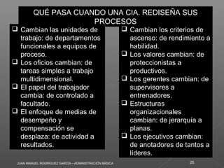 JUAN MANUEL RODRÍGUEZ GARCÍA – ADMINISTRACIÓN BÁSICA 25
QUÉ PASA CUANDO UNA CIA. REDISEÑA SUS
PROCESOS
QUÉ PASA CUANDO UNA CIA. REDISEÑA SUS
PROCESOS
 Cambian las unidades de
trabajo: de departamentos
funcionales a equipos de
proceso.
 Los oficios cambian: de
tareas simples a trabajo
multidimensional.
 El papel del trabajador
cambia: de controlado a
facultado.
 El enfoque de medias de
desempeño y
compensación se
desplaza: de actividad a
resultados.
 Cambian las unidades de
trabajo: de departamentos
funcionales a equipos de
proceso.
 Los oficios cambian: de
tareas simples a trabajo
multidimensional.
 El papel del trabajador
cambia: de controlado a
facultado.
 El enfoque de medias de
desempeño y
compensación se
desplaza: de actividad a
resultados.
 Cambian los criterios de
ascenso: de rendimiento a
habilidad.
 Los valores cambian: de
proteccionistas a
productivos.
 Los gerentes cambian: de
supervisores a
entrenadores.
 Estructuras
organizacionales
cambian: de jerarquía a
planas.
 Los ejecutivos cambian:
de anotadores de tantos a
líderes.
 Cambian los criterios de
ascenso: de rendimiento a
habilidad.
 Los valores cambian: de
proteccionistas a
productivos.
 Los gerentes cambian: de
supervisores a
entrenadores.
 Estructuras
organizacionales
cambian: de jerarquía a
planas.
 Los ejecutivos cambian:
de anotadores de tantos a
líderes.
 