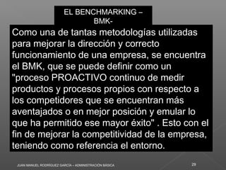 JUAN MANUEL RODRÍGUEZ GARCÍA – ADMINISTRACIÓN BÁSICA 29
EL BENCHMARKING –
BMK-
EL BENCHMARKING –
BMK-
Como una de tantas metodologías utilizadas
para mejorar la dirección y correcto
funcionamiento de una empresa, se encuentra
el BMK, que se puede definir como un
"proceso PROACTIVO continuo de medir
productos y procesos propios con respecto a
los competidores que se encuentran más
aventajados o en mejor posición y emular lo
que ha permitido ese mayor éxito" . Esto con el
fin de mejorar la competitividad de la empresa,
teniendo como referencia el entorno.
Como una de tantas metodologías utilizadas
para mejorar la dirección y correcto
funcionamiento de una empresa, se encuentra
el BMK, que se puede definir como un
"proceso PROACTIVO continuo de medir
productos y procesos propios con respecto a
los competidores que se encuentran más
aventajados o en mejor posición y emular lo
que ha permitido ese mayor éxito" . Esto con el
fin de mejorar la competitividad de la empresa,
teniendo como referencia el entorno.
 