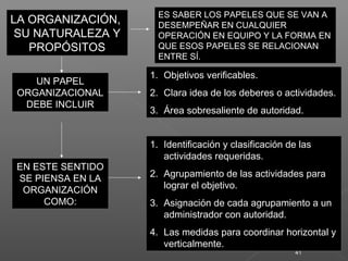 41
LA ORGANIZACIÓN,
SU NATURALEZA Y
PROPÓSITOS
LA ORGANIZACIÓN,
SU NATURALEZA Y
PROPÓSITOS
ES SABER LOS PAPELES QUE SE VAN A
DESEMPEÑAR EN CUALQUIER
OPERACIÓN EN EQUIPO Y LA FORMA EN
QUE ESOS PAPELES SE RELACIONAN
ENTRE SÍ.
ES SABER LOS PAPELES QUE SE VAN A
DESEMPEÑAR EN CUALQUIER
OPERACIÓN EN EQUIPO Y LA FORMA EN
QUE ESOS PAPELES SE RELACIONAN
ENTRE SÍ.
UN PAPEL
ORGANIZACIONAL
DEBE INCLUIR
UN PAPEL
ORGANIZACIONAL
DEBE INCLUIR
1. Objetivos verificables.
2. Clara idea de los deberes o actividades.
3. Área sobresaliente de autoridad.
1. Objetivos verificables.
2. Clara idea de los deberes o actividades.
3. Área sobresaliente de autoridad.
EN ESTE SENTIDO
SE PIENSA EN LA
ORGANIZACIÓN
COMO:
EN ESTE SENTIDO
SE PIENSA EN LA
ORGANIZACIÓN
COMO:
1. Identificación y clasificación de las
actividades requeridas.
2. Agrupamiento de las actividades para
lograr el objetivo.
3. Asignación de cada agrupamiento a un
administrador con autoridad.
4. Las medidas para coordinar horizontal y
verticalmente.
1. Identificación y clasificación de las
actividades requeridas.
2. Agrupamiento de las actividades para
lograr el objetivo.
3. Asignación de cada agrupamiento a un
administrador con autoridad.
4. Las medidas para coordinar horizontal y
verticalmente.
 