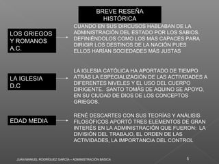 JUAN MANUEL RODRÍGUEZ GARCÍA – ADMINISTRACIÓN BÁSICA 5
BREVE RESEÑA
HISTÓRICA
BREVE RESEÑA
HISTÓRICA
LOS GRIEGOS
Y ROMANOS
A.C.
LOS GRIEGOS
Y ROMANOS
A.C.
CUANDO EN SUS DIRCUSOS HABLABAN DE LA
ADMINISTRACIÓN DEL ESTADO POR LOS SABIOS.
DEFINIÉNDOLOS COMO LOS MÁS CAPACES PARA
DIRIGIR LOS DESTINOS DE LA NACIÓN PUES
ELLOS HARÍAN SOCIEDADES MÁS JUSTAS
LA IGLESIA
D.C
LA IGLESIA
D.C
LA IGLESIA CATÓLICA HA APORTADO DE TIEMPO
ATRÁS LA ESPECIALIZACIÓN DE LAS ACTIVIDADES A
DIFERENTES NIVELES Y EL USO DEL CUERPO
DIRIGENTE. SANTO TOMÁS DE AQUINO SE APOYO,
EN SU CIUDAD DE DIOS DE LOS CONCEPTOS
GRIEGOS.
EDAD MEDIAEDAD MEDIA
RENÉ DESCARTES CON SUS TEORÍAS Y ANÁLISIS
FILOSÓFICOS APORTÓ TRES ELEMENTOS DE GRAN
INTERÉS EN LA ADMINISTRACIÓN QUE FUERON: LA
DIVISIÓN DEL TRABAJO, EL ORDEN DE LAS
ACTIVIDADES, LA IMPORTANCIA DEL CONTROL
 