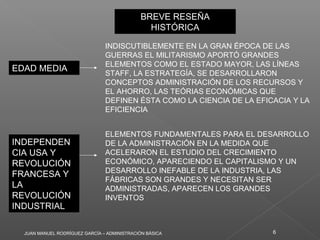 JUAN MANUEL RODRÍGUEZ GARCÍA – ADMINISTRACIÓN BÁSICA 6
BREVE RESEÑA
HISTÓRICA
BREVE RESEÑA
HISTÓRICA
EDAD MEDIAEDAD MEDIA
INDISCUTIBLEMENTE EN LA GRAN ÉPOCA DE LAS
GUERRAS EL MILITARISMO APORTÓ GRANDES
ELEMENTOS COMO EL ESTADO MAYOR, LAS LÍNEAS
STAFF, LA ESTRATEGÍA, SE DESARROLLARON
CONCEPTOS ADMINISTRACIÓN DE LOS RECURSOS Y
EL AHORRO, LAS TEÓRIAS ECONÓMICAS QUE
DEFINEN ÉSTA COMO LA CIENCIA DE LA EFICACIA Y LA
EFICIENCIA
INDEPENDEN
CIA USA Y
REVOLUCIÓN
FRANCESA Y
LA
REVOLUCIÓN
INDUSTRIAL
INDEPENDEN
CIA USA Y
REVOLUCIÓN
FRANCESA Y
LA
REVOLUCIÓN
INDUSTRIAL
ELEMENTOS FUNDAMENTALES PARA EL DESARROLLO
DE LA ADMINISTRACIÓN EN LA MEDIDA QUE
ACELERARON EL ESTUDIO DEL CRECIMIENTO
ECONÓMICO, APARECIENDO EL CAPITALISMO Y UN
DESARROLLO INEFABLE DE LA INDUSTRIA, LAS
FÁBRICAS SON GRANDES Y NECESITAN SER
ADMINISTRADAS, APARECEN LOS GRANDES
INVENTOS
 