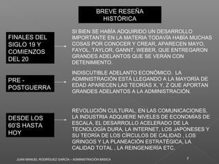 JUAN MANUEL RODRÍGUEZ GARCÍA – ADMINISTRACIÓN BÁSICA 7
BREVE RESEÑA
HISTÓRICA
BREVE RESEÑA
HISTÓRICA
FINALES DEL
SIGLO 19 Y
COMIENZOS
DEL 20
FINALES DEL
SIGLO 19 Y
COMIENZOS
DEL 20
SI BIEN SE HABÍA ADQUIRIDO UN DESARROLLO
IMPORTANTE EN LA MATERIA TODAVÍA HABÍA MUCHAS
COSAS POR CONOCER Y CREAR, APARECEN MAYO,
FAYOL, TAYLOR, GANNT, WEBER, QUE ENTREGARON
GRANDES ADELANTOS QUE SE VERÁN CON
DETENIMIENTO.
PRE -
POSTGUERRA
PRE -
POSTGUERRA
INDISCUTIBLE ADELANTO ECONÓMICO. LA
ADMINISTRACIÓN ESTÁ LLEGANDO A LA MAYORÍA DE
EDAD APARECEN LAS TEORÍAS X, Y, Z QUE APORTAN
GRANDES ADELANTOS A LA ADMINISTRACIÓN.
DESDE LOS
60’S HASTA
HOY
DESDE LOS
60’S HASTA
HOY
REVOLUCIÓN CULTURAL, EN LAS COMUNICACIONES,
LA INDUSTRIA ADQUIERE NIVELES DE ECONOMÍAS DE
ESCALA, EL DESARROLLO ACELERADO DE LA
TECNOLOGÍA DURA, LA INTERNET, LOS JAPONESES Y
SU TEORÍA DE LOS CÍRCULOS DE CALIDAD , LOS
GRINGOS Y LA PLANEACIÓN ESTRATÉGICA, LA
CALIDAD TOTAL , LA REINGENIERÍA ETC.
 