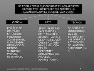 JUAN MANUEL RODRÍGUEZ GARCÍA – ADMINISTRACIÓN BÁSICA 8
SE PODRÍA DECIR QUE CON BASE EN LOS APORTES
HECHOS POR LOS DIFERENTES ACTORES LA
ADMINISTRACIÓN ES CONSIDERADA COMO:
SE PODRÍA DECIR QUE CON BASE EN LOS APORTES
HECHOS POR LOS DIFERENTES ACTORES LA
ADMINISTRACIÓN ES CONSIDERADA COMO:
CIENCIACIENCIA
POR QUE SE
OCUPA DEL
ESTUDIO DE
FENÓMENO
ADMINISTRATIV
O EN GENERAL
UTILIZANDO EL
MÉTODO
CIENTÍFICO
PARA SU
DESARROLLO
ARTEARTE
SE OCUPA DE LAS
HABILIDADES Y
DESTREZAS DEL
ADMINISTRADOR Y
DE LA PERFECCIÓN
QUE SE ALCANZA
EN LA EJECUCIÓN
DE LAS
DIFERENTES
ACTIVIDADES DEL
PROCESO
ADMINISTRATIVO
TÉCNICATÉCNICA
SE OCUPA DE
LOS MÉTODOS
QUE SE
EMPLEAN EN
LAS DIVERSAS
ACTIVIDADES
DE LA ACCIÓN
ADMINISTRATIV
A
 