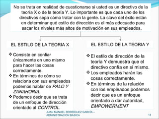 JUAN MANUEL RODRÍGUEZ GARCÍA –
ADMINISTRACIÓN BÁSICA 14
EL ESTILO DE LA TEORIA XEL ESTILO DE LA TEORIA X
Consiste en confiar
únicamente en uno mismo
para hacer las cosas
correctamente.
En términos de cómo se
relaciona con sus empleados
podemos hablar de PALO Y
ZANAHORIA.
Podemos decir que se trata
de un enfoque de dirección
orientado al CONTROL. 
Consiste en confiar
únicamente en uno mismo
para hacer las cosas
correctamente.
En términos de cómo se
relaciona con sus empleados
podemos hablar de PALO Y
ZANAHORIA.
Podemos decir que se trata
de un enfoque de dirección
orientado al CONTROL. 
El estilo de dirección de la
teoría Y demuestra que el
directivo confía en sí mismo.
Los empleados harán las
cosas correctamente.
En términos de la relación
con los empleados podemos
decir que es un enfoque
orientado a dar autoridad,
EMPOWERMENT 
El estilo de dirección de la
teoría Y demuestra que el
directivo confía en sí mismo.
Los empleados harán las
cosas correctamente.
En términos de la relación
con los empleados podemos
decir que es un enfoque
orientado a dar autoridad,
EMPOWERMENT 
No se trata en realidad de cuestionarse si usted es un directivo de la
teoría X o de la teoría Y. Lo importante es que cada uno de los
directivos sepa cómo tratar con la gente. La clave del éxito están
en determinar qué estilo de dirección es el más adecuado para
sacar los niveles más altos de motivación en sus empleados. 
No se trata en realidad de cuestionarse si usted es un directivo de la
teoría X o de la teoría Y. Lo importante es que cada uno de los
directivos sepa cómo tratar con la gente. La clave del éxito están
en determinar qué estilo de dirección es el más adecuado para
sacar los niveles más altos de motivación en sus empleados. 
EL ESTILO DE LA TEORIA YEL ESTILO DE LA TEORIA Y
 