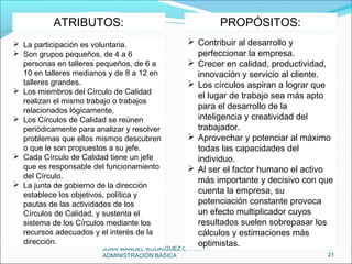 JUAN MANUEL RODRÍGUEZ GARCÍA –
ADMINISTRACIÓN BÁSICA 21
 La participación es voluntaria.
 Son grupos pequeños, de 4 a 6
personas en talleres pequeños, de 6 a
10 en talleres medianos y de 8 a 12 en
talleres grandes.
 Los miembros del Círculo de Calidad
realizan el mismo trabajo o trabajos
relacionados lógicamente,
 Los Círculos de Calidad se reúnen
periódicamente para analizar y resolver
problemas que ellos mismos descubren
o que le son propuestos a su jefe.
 Cada Círculo de Calidad tiene un jefe
que es responsable del funcionamiento
del Círculo.
 La junta de gobierno de la dirección
establece los objetivos, política y
pautas de las actividades de los
Círculos de Calidad, y sustenta el
sistema de los Círculos mediante los
recursos adecuados y el interés de la
dirección.
 La participación es voluntaria.
 Son grupos pequeños, de 4 a 6
personas en talleres pequeños, de 6 a
10 en talleres medianos y de 8 a 12 en
talleres grandes.
 Los miembros del Círculo de Calidad
realizan el mismo trabajo o trabajos
relacionados lógicamente,
 Los Círculos de Calidad se reúnen
periódicamente para analizar y resolver
problemas que ellos mismos descubren
o que le son propuestos a su jefe.
 Cada Círculo de Calidad tiene un jefe
que es responsable del funcionamiento
del Círculo.
 La junta de gobierno de la dirección
establece los objetivos, política y
pautas de las actividades de los
Círculos de Calidad, y sustenta el
sistema de los Círculos mediante los
recursos adecuados y el interés de la
dirección.
ATRIBUTOS:ATRIBUTOS: PROPÓSITOS:PROPÓSITOS:
 Contribuir al desarrollo y
perfeccionar la empresa.
 Crecer en calidad, productividad,
innovación y servicio al cliente.
 Los círculos aspiran a lograr que
el lugar de trabajo sea más apto
para el desarrollo de la
inteligencia y creatividad del
trabajador.
 Aprovechar y potenciar al máximo
todas las capacidades del
individuo.
 Al ser el factor humano el activo
más importante y decisivo con que
cuenta la empresa, su
potenciación constante provoca
un efecto multiplicador cuyos
resultados suelen sobrepasar los
cálculos y estimaciones más
optimistas.
 Contribuir al desarrollo y
perfeccionar la empresa.
 Crecer en calidad, productividad,
innovación y servicio al cliente.
 Los círculos aspiran a lograr que
el lugar de trabajo sea más apto
para el desarrollo de la
inteligencia y creatividad del
trabajador.
 Aprovechar y potenciar al máximo
todas las capacidades del
individuo.
 Al ser el factor humano el activo
más importante y decisivo con que
cuenta la empresa, su
potenciación constante provoca
un efecto multiplicador cuyos
resultados suelen sobrepasar los
cálculos y estimaciones más
optimistas.
 
