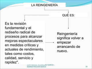 JUAN MANUEL RODRÍGUEZ GARCÍA –
ADMINISTRACIÓN BÁSICA 23
LA REINGENIERÍALA REINGENIERÍA
Es la revisión
fundamental y el
rediseño radical de
procesos para alcanzar
mejoras espectaculares
en medidas críticas y
actuales de rendimiento,
tales como costos,
calidad, servicio y
rapidez".
Es la revisión
fundamental y el
rediseño radical de
procesos para alcanzar
mejoras espectaculares
en medidas críticas y
actuales de rendimiento,
tales como costos,
calidad, servicio y
rapidez".
QUÉ ES:QUÉ ES:
Reingeniería
significa volver a
empezar
arrancando de
nuevo.
 