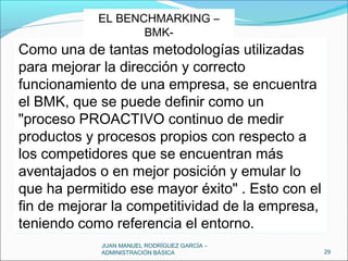 JUAN MANUEL RODRÍGUEZ GARCÍA –
ADMINISTRACIÓN BÁSICA 29
EL BENCHMARKING –
BMK-
EL BENCHMARKING –
BMK-
Como una de tantas metodologías utilizadas
para mejorar la dirección y correcto
funcionamiento de una empresa, se encuentra
el BMK, que se puede definir como un
"proceso PROACTIVO continuo de medir
productos y procesos propios con respecto a
los competidores que se encuentran más
aventajados o en mejor posición y emular lo
que ha permitido ese mayor éxito" . Esto con el
fin de mejorar la competitividad de la empresa,
teniendo como referencia el entorno.
Como una de tantas metodologías utilizadas
para mejorar la dirección y correcto
funcionamiento de una empresa, se encuentra
el BMK, que se puede definir como un
"proceso PROACTIVO continuo de medir
productos y procesos propios con respecto a
los competidores que se encuentran más
aventajados o en mejor posición y emular lo
que ha permitido ese mayor éxito" . Esto con el
fin de mejorar la competitividad de la empresa,
teniendo como referencia el entorno.
 