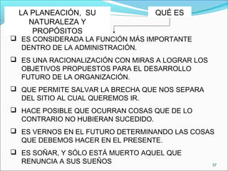 37
LA PLANEACIÓN, SU
NATURALEZA Y
PROPÓSITOS
LA PLANEACIÓN, SU
NATURALEZA Y
PROPÓSITOS
 ES CONSIDERADA LA FUNCIÓN MÁS IMPORTANTE
DENTRO DE LA ADMINISTRACIÓN.
 ES UNA RACIONALIZACIÓN CON MIRAS A LOGRAR LOS
OBJETIVOS PROPUESTOS PARA EL DESARROLLO
FUTURO DE LA ORGANIZACIÓN.
 QUE PERMITE SALVAR LA BRECHA QUE NOS SEPARA
DEL SITIO AL CUAL QUEREMOS IR.
 HACE POSIBLE QUE OCURRAN COSAS QUE DE LO
CONTRARIO NO HUBIERAN SUCEDIDO.
 ES VERNOS EN EL FUTURO DETERMINANDO LAS COSAS
QUE DEBEMOS HACER EN EL PRESENTE.
 ES SOÑAR, Y SÓLO ESTÁ MUERTO AQUEL QUE
RENUNCIA A SUS SUEÑOS
QUÉ ESQUÉ ES
 