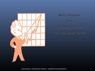 JUAN MANUEL RODRÍGUEZ GARCÍA – ADMINISTRACIÓN BÁSICA 1
Nury cartagenaNury cartagena
10-A10-A
Aracelly CarvajalAracelly Carvajal
I.E Julio Cesar GarcíaI.E Julio Cesar García
 