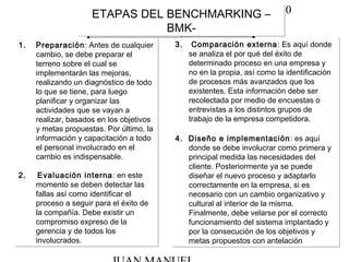 30ETAPAS DEL BENCHMARKING –
BMK-
ETAPAS DEL BENCHMARKING –
BMK-
1. Preparación: Antes de cualquier
cambio, se debe preparar el
terreno sobre el cual se
implementarán las mejoras,
realizando un diagnóstico de todo
lo que se tiene, para luego
planificar y organizar las
actividades que se vayan a
realizar, basados en los objetivos
y metas propuestas. Por último, la
información y capacitación a todo
el personal involucrado en el
cambio es indispensable.
2. Evaluación interna: en este
momento se deben detectar las
fallas así como identificar el
proceso a seguir para el éxito de
la compañía. Debe existir un
compromiso expreso de la
gerencia y de todos los
involucrados.
1. Preparación: Antes de cualquier
cambio, se debe preparar el
terreno sobre el cual se
implementarán las mejoras,
realizando un diagnóstico de todo
lo que se tiene, para luego
planificar y organizar las
actividades que se vayan a
realizar, basados en los objetivos
y metas propuestas. Por último, la
información y capacitación a todo
el personal involucrado en el
cambio es indispensable.
2. Evaluación interna: en este
momento se deben detectar las
fallas así como identificar el
proceso a seguir para el éxito de
la compañía. Debe existir un
compromiso expreso de la
gerencia y de todos los
involucrados.
3. Comparación externa: Es aquí donde
se analiza el por qué del éxito de
determinado proceso en una empresa y
no en la propia, así como la identificación
de procesos más avanzados que los
existentes. Esta información debe ser
recolectada por medio de encuestas o
entrevistas a los distintos grupos de
trabajo de la empresa competidora.
4. Diseño e implementación: es aquí
donde se debe involucrar como primera y
principal medida las necesidades del
cliente. Posteriormente ya se puede
diseñar el nuevo proceso y adaptarlo
correctamente en la empresa, si es
necesario con un cambio organizativo y
cultural al interior de la misma.
Finalmente, debe velarse por el correcto
funcionamiento del sistema implantado y
por la consecución de los objetivos y
metas propuestos con antelación
3. Comparación externa: Es aquí donde
se analiza el por qué del éxito de
determinado proceso en una empresa y
no en la propia, así como la identificación
de procesos más avanzados que los
existentes. Esta información debe ser
recolectada por medio de encuestas o
entrevistas a los distintos grupos de
trabajo de la empresa competidora.
4. Diseño e implementación: es aquí
donde se debe involucrar como primera y
principal medida las necesidades del
cliente. Posteriormente ya se puede
diseñar el nuevo proceso y adaptarlo
correctamente en la empresa, si es
necesario con un cambio organizativo y
cultural al interior de la misma.
Finalmente, debe velarse por el correcto
funcionamiento del sistema implantado y
por la consecución de los objetivos y
metas propuestos con antelación
 
