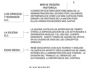 5
BREVE RESEÑA
HISTÓRICA
BREVE RESEÑA
HISTÓRICA
LOS GRIEGOS
Y ROMANOS
A.C.
LOS GRIEGOS
Y ROMANOS
A.C.
CUANDO EN SUS DIRCUSOS HABLABAN DE LA
ADMINISTRACIÓN DEL ESTADO POR LOS SABIOS.
DEFINIÉNDOLOS COMO LOS MÁS CAPACES PARA
DIRIGIR LOS DESTINOS DE LA NACIÓN PUES
ELLOS HARÍAN SOCIEDADES MÁS JUSTAS
LA IGLESIA
D.C
LA IGLESIA
D.C
LA IGLESIA CATÓLICA HA APORTADO DE TIEMPO
ATRÁS LA ESPECIALIZACIÓN DE LAS ACTIVIDADES A
DIFERENTES NIVELES Y EL USO DEL CUERPO
DIRIGENTE. SANTO TOMÁS DE AQUINO SE APOYO,
EN SU CIUDAD DE DIOS DE LOS CONCEPTOS
GRIEGOS.
EDAD MEDIAEDAD MEDIA
RENÉ DESCARTES CON SUS TEORÍAS Y ANÁLISIS
FILOSÓFICOS APORTÓ TRES ELEMENTOS DE GRAN
INTERÉS EN LA ADMINISTRACIÓN QUE FUERON: LA
DIVISIÓN DEL TRABAJO, EL ORDEN DE LAS
ACTIVIDADES, LA IMPORTANCIA DEL CONTROL
 