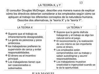 13
LA TEORÍA X, y YLA TEORÍA X, y Y
El consultor Douglas McGregor, describe una manera nueva de explicar
cómo los directivos deberían considerar a los empleados según cómo se
apliquen al trabajo los diferentes conceptos de la naturaleza humana.
Describe dos alternativas, la “teoría X” y la “teoría Y”. 
LA TEORIA XLA TEORIA X LA TEORIA YLA TEORIA Y
 Supone que el trabajo es
inherentemente desagradable.
 La gente es perezosa y poca
ambiciosa.
 los trabajadores prefieren la
supervisión de cerca y evitar
responsabilidades.
 El dinero es el incentivo
principal.
 Los trabajadores tienen que
ser coaccionados o
sobornados. 
 Supone que el trabajo es
inherentemente desagradable.
 La gente es perezosa y poca
ambiciosa.
 los trabajadores prefieren la
supervisión de cerca y evitar
responsabilidades.
 El dinero es el incentivo
principal.
 Los trabajadores tienen que
ser coaccionados o
sobornados. 
 Supone que la gente disfruta
trabajando y el trabajo es algo tan
natural como el juego.
 El reconocimiento y la realización
de uno mismo es tan importante
como el dinero.
 Los empleados están
comprometidos con su trabajo y
saben autodirigirse y asumir
responsabilidades.
 Los trabajadores muestran
creatividad e ingenuidad cuando se
le da la oportunidad. 
 Supone que la gente disfruta
trabajando y el trabajo es algo tan
natural como el juego.
 El reconocimiento y la realización
de uno mismo es tan importante
como el dinero.
 Los empleados están
comprometidos con su trabajo y
saben autodirigirse y asumir
responsabilidades.
 Los trabajadores muestran
creatividad e ingenuidad cuando se
le da la oportunidad. 
 