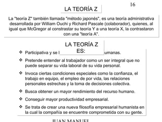 16
LA TEORÍA ZLA TEORÍA Z
La "teoría Z" también llamada "método japonés", es una teoría administrativa
desarrollada por William Ouchi y Richard Pascale (colaborador), quienes, al
igual que McGregor al constrastar su teoría Y a una teoría X, la contrastaron
con una "teoría A".
La "teoría Z" también llamada "método japonés", es una teoría administrativa
desarrollada por William Ouchi y Richard Pascale (colaborador), quienes, al
igual que McGregor al constrastar su teoría Y a una teoría X, la contrastaron
con una "teoría A".
 Participativa y se basa en las relaciones humanas.
 Pretende entender al trabajador como un ser integral que no
puede separar su vida laboral de su vida personal.
 Invoca ciertas condiciones especiales como la confianza, el
trabajo en equipo, el empleo de por vida, las relaciones
personales estrechas y la toma de decisiones colectiva.
 Busca obtener un mayor rendimiento del recurso humano.
 Conseguir mayor productividad empresarial.
 Se trata de crear una nueva filosofía empresarial humanista en
la cual la compañía se encuentre comprometida con su gente.
 Participativa y se basa en las relaciones humanas.
 Pretende entender al trabajador como un ser integral que no
puede separar su vida laboral de su vida personal.
 Invoca ciertas condiciones especiales como la confianza, el
trabajo en equipo, el empleo de por vida, las relaciones
personales estrechas y la toma de decisiones colectiva.
 Busca obtener un mayor rendimiento del recurso humano.
 Conseguir mayor productividad empresarial.
 Se trata de crear una nueva filosofía empresarial humanista en
la cual la compañía se encuentre comprometida con su gente.
LA TEORÍA Z
ES:
LA TEORÍA Z
ES:
 