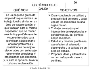 20
LOS CÍRCULOS DE
CALIDAD
LOS CÍRCULOS DE
CALIDAD
Es un pequeño grupo de
empleados que realizan un
trabajo igual o similar en un
área de trabajo común, y
que trabajan para el mismo
supervisor, que se reúnen
voluntaria y periódicamente,
y son entrenados para
identificar, seleccionar y
analizar problemas y
posibilidades de mejora
relacionados con su trabajo,
recomendar soluciones y
presentarlas a la dirección,
y, si ésta lo aprueba, llevar a
cabo su implantación.
Es un pequeño grupo de
empleados que realizan un
trabajo igual o similar en un
área de trabajo común, y
que trabajan para el mismo
supervisor, que se reúnen
voluntaria y periódicamente,
y son entrenados para
identificar, seleccionar y
analizar problemas y
posibilidades de mejora
relacionados con su trabajo,
recomendar soluciones y
presentarlas a la dirección,
y, si ésta lo aprueba, llevar a
cabo su implantación.
QUÉ SON:QUÉ SON:
 Crear conciencia de calidad y
productividad en todos y cada
uno de los miembros de una
organización.
 Trabajar en equipo y el
intercambio de experiencias y
conocimientos, así como el
apoyo recíproco.
 Estudiar y resolver problemas
que afecten el adecuado
desempeño y la calidad de un
área de trabajo.
 Proponer ideas y alternativas
con un enfoque de mejora
continua.
 Crear conciencia de calidad y
productividad en todos y cada
uno de los miembros de una
organización.
 Trabajar en equipo y el
intercambio de experiencias y
conocimientos, así como el
apoyo recíproco.
 Estudiar y resolver problemas
que afecten el adecuado
desempeño y la calidad de un
área de trabajo.
 Proponer ideas y alternativas
con un enfoque de mejora
continua.
OBJETIVOSOBJETIVOS
 