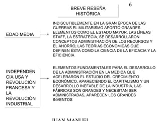 6
BREVE RESEÑA
HISTÓRICA
BREVE RESEÑA
HISTÓRICA
EDAD MEDIAEDAD MEDIA
INDISCUTIBLEMENTE EN LA GRAN ÉPOCA DE LAS
GUERRAS EL MILITARISMO APORTÓ GRANDES
ELEMENTOS COMO EL ESTADO MAYOR, LAS LÍNEAS
STAFF, LA ESTRATEGÍA, SE DESARROLLARON
CONCEPTOS ADMINISTRACIÓN DE LOS RECURSOS Y
EL AHORRO, LAS TEÓRIAS ECONÓMICAS QUE
DEFINEN ÉSTA COMO LA CIENCIA DE LA EFICACIA Y LA
EFICIENCIA
INDEPENDEN
CIA USA Y
REVOLUCIÓN
FRANCESA Y
LA
REVOLUCIÓN
INDUSTRIAL
INDEPENDEN
CIA USA Y
REVOLUCIÓN
FRANCESA Y
LA
REVOLUCIÓN
INDUSTRIAL
ELEMENTOS FUNDAMENTALES PARA EL DESARROLLO
DE LA ADMINISTRACIÓN EN LA MEDIDA QUE
ACELERARON EL ESTUDIO DEL CRECIMIENTO
ECONÓMICO, APARECIENDO EL CAPITALISMO Y UN
DESARROLLO INEFABLE DE LA INDUSTRIA, LAS
FÁBRICAS SON GRANDES Y NECESITAN SER
ADMINISTRADAS, APARECEN LOS GRANDES
INVENTOS
 